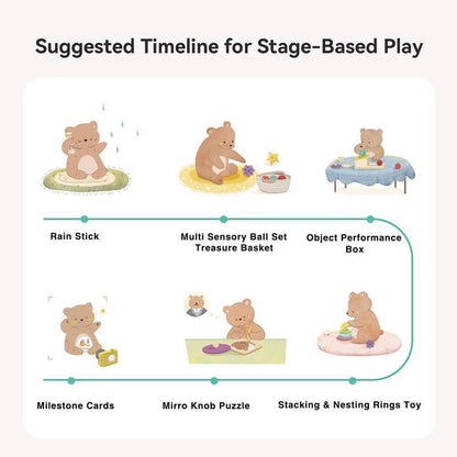 Suggested timeline for stage-based play with teddy bear illustrations and corresponding toys.