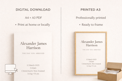 The Day You Arrived – Personalised Birth Keepsake